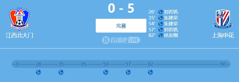 9人參與！網(wǎng)傳判決書(shū)：2022足協(xié)杯申花5-0江西兩隊(duì)均有球員踢假球