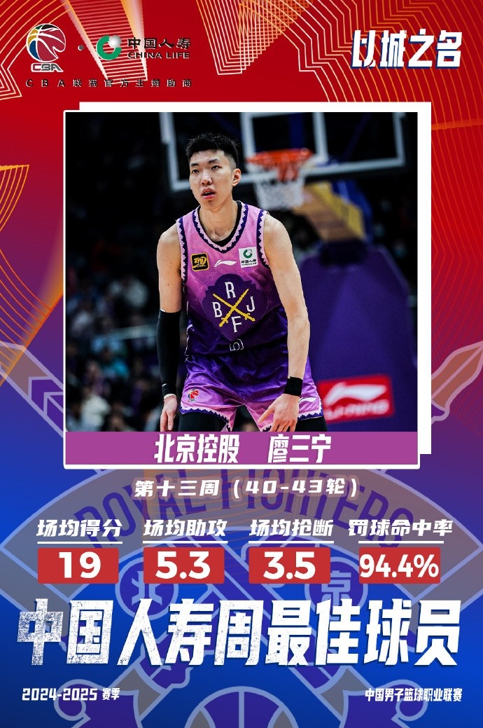 場均19分5.3板5.3助3.5斷1帽！廖三寧當(dāng)選第十三周周最佳球員
