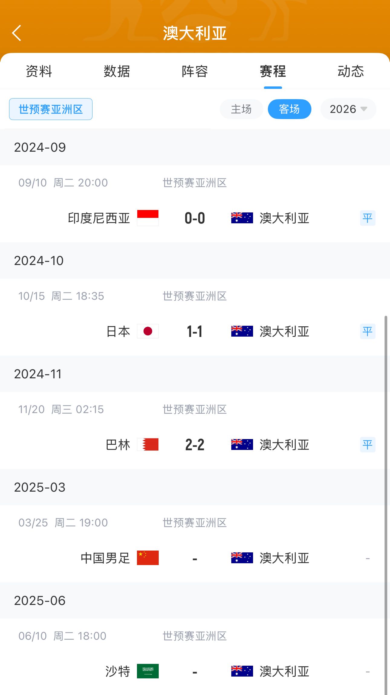 今晚國足有機(jī)會(huì)？澳大利亞18強(qiáng)賽客場三連平未嘗勝績 平印尼&巴林