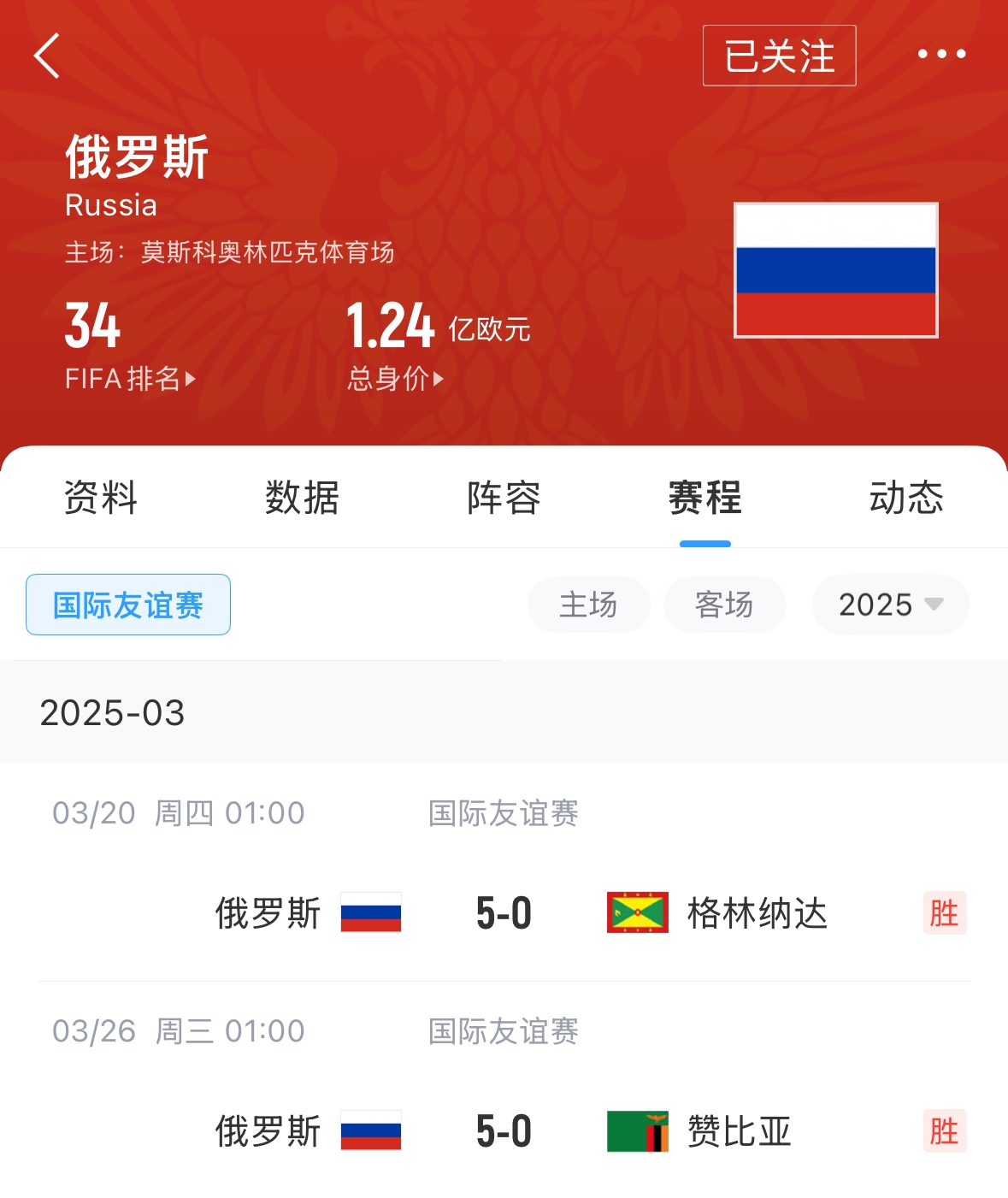 有望解禁！俄羅斯遭禁賽后18場友誼賽不敗，近8場無失球轟44球！