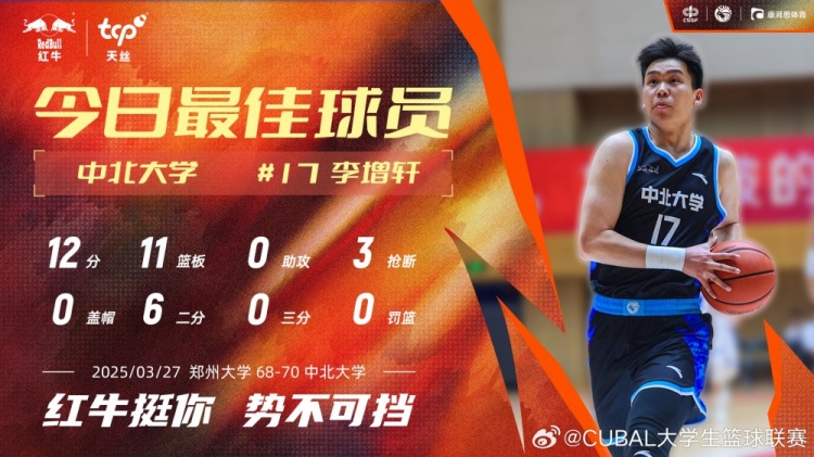 12分11板3斷！中北大學球員李增軒當選CUBAL今日MVP