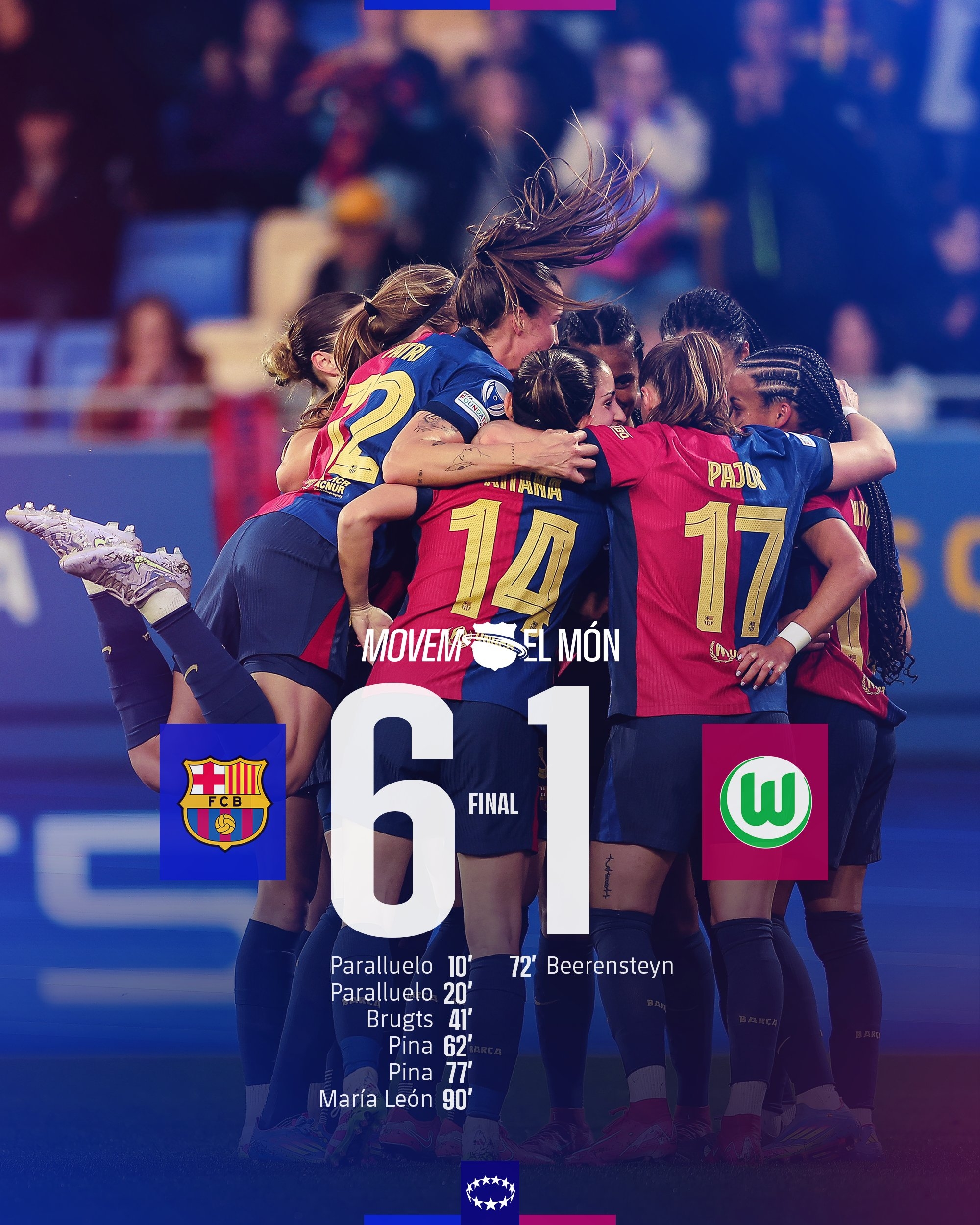 太殘暴啦！巴薩女足6-1、總比分10-2狼堡女足，晉級女足歐冠4強