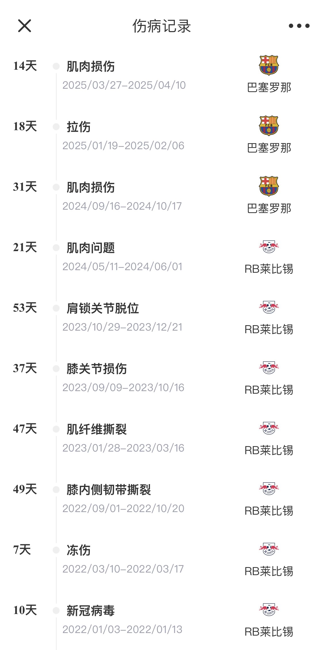 脆脆鯊！奧爾莫或遭內收肌損傷，本賽季已傷3次休66天缺席10場