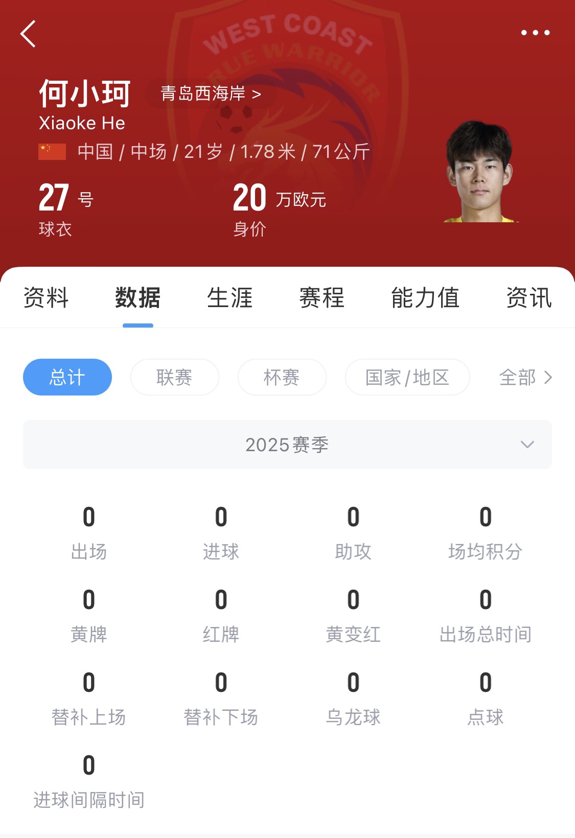 天賦難兌現(xiàn)？21歲何小珂中超前3輪0登場，出身泰山青訓(xùn)＆留洋多地