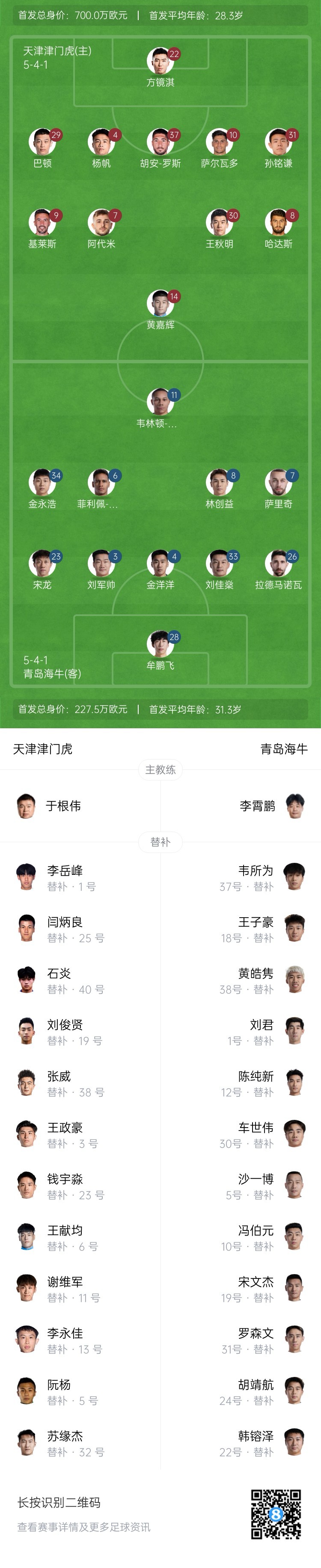 津門虎vs海牛首發(fā)：五外援PK四外援，巴頓、林創(chuàng)益出戰(zhàn)