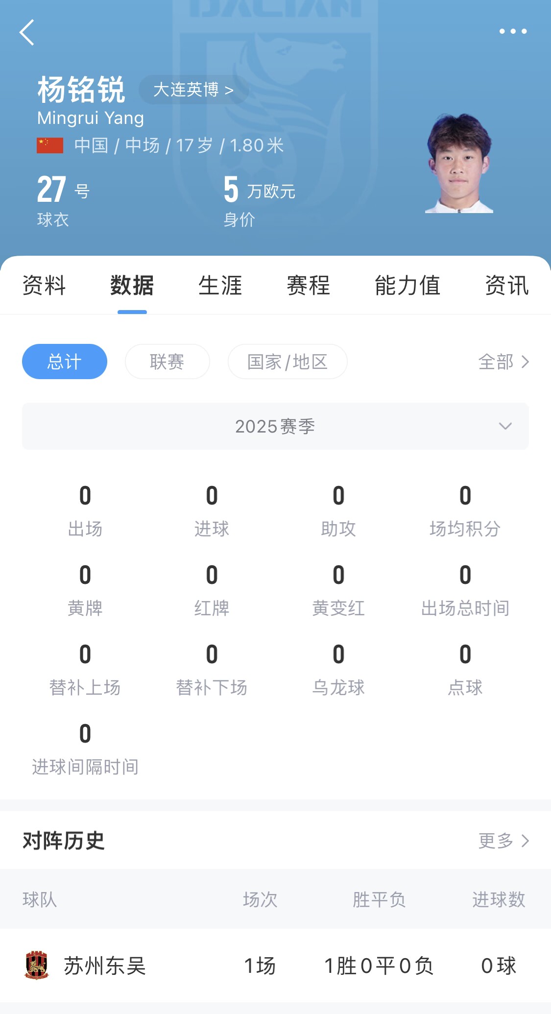 后生可畏！17歲小將楊銘銳迎中超首秀，首發(fā)出戰(zhàn)長春亞泰