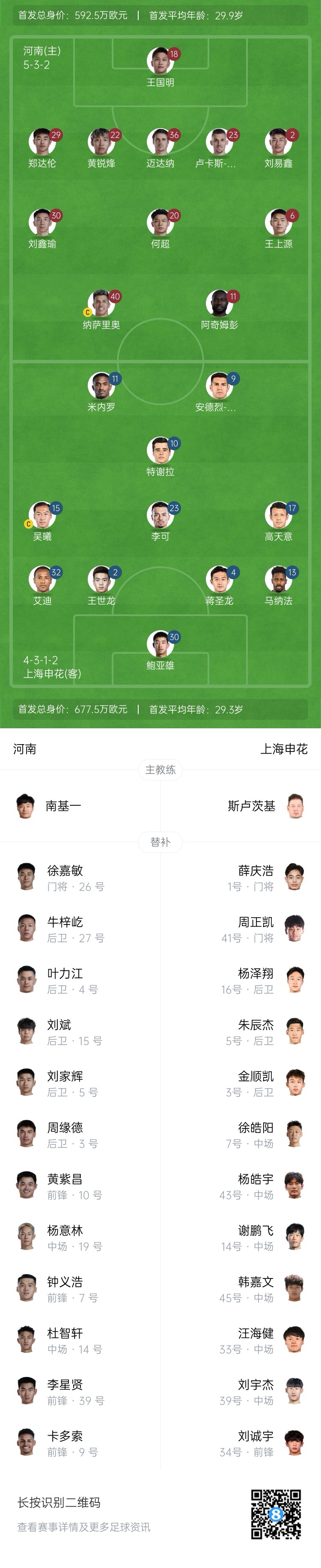 河南vs申花首發(fā)：阿奇姆彭、王上源先發(fā)，蔣圣龍、高天意出戰(zhàn)