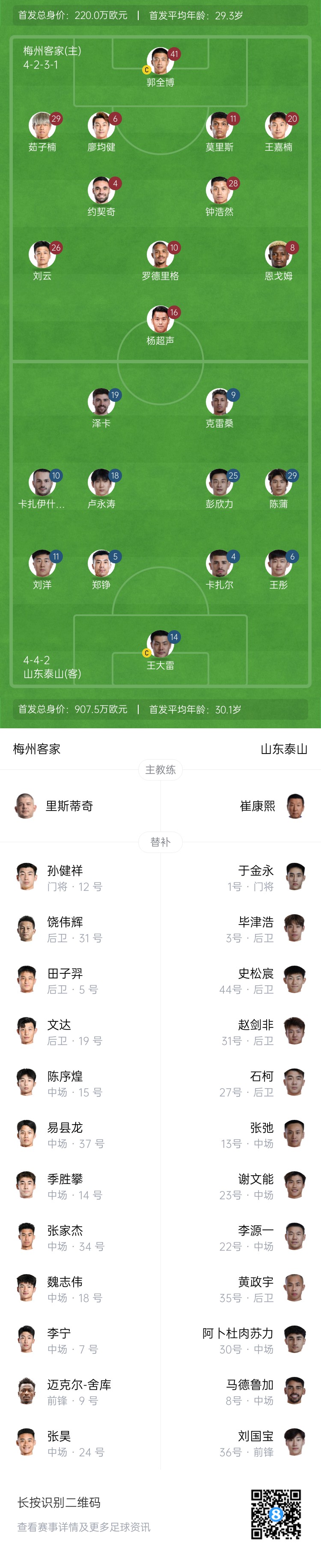 梅州vs泰山首發(fā)：4外援PK！王大雷、彭欣力、鄭錚先發(fā) 克雷桑登場