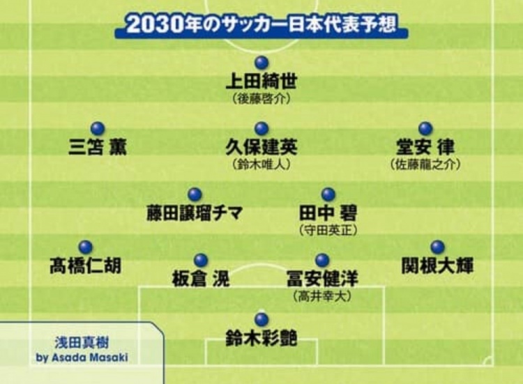 日媒預(yù)測2030日本隊(duì)首發(fā)：3套陣容中久保建英、鈴木彩艷等均在列