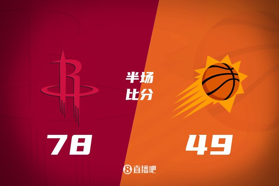 火箭半場(chǎng)領(lǐng)先太陽(yáng)29分！阿門14分5前板 杰倫-格林14分 布克11中9