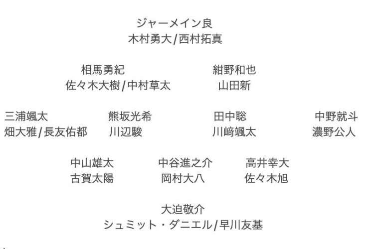 記者預(yù)測日本隊(duì)東亞杯名單：全員J聯(lián)賽，長友佑都、高井幸大領(lǐng)銜