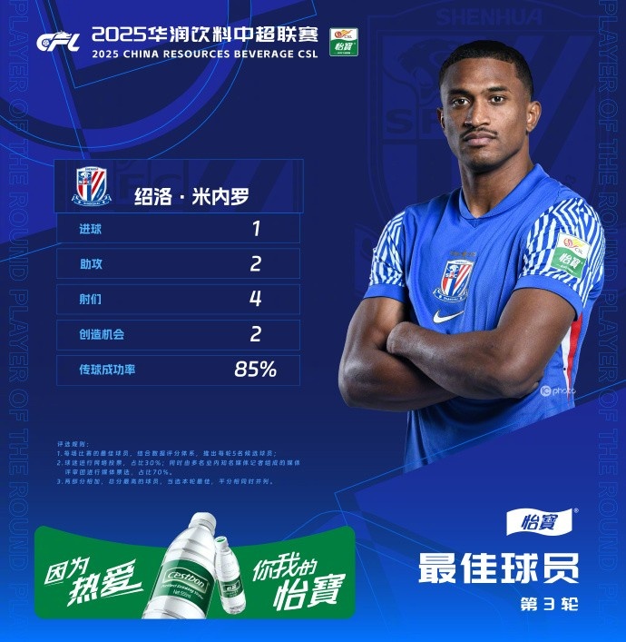 1射2傳助申花3-1逆轉(zhuǎn)河南，米內(nèi)羅當(dāng)選中超第三輪最佳球員