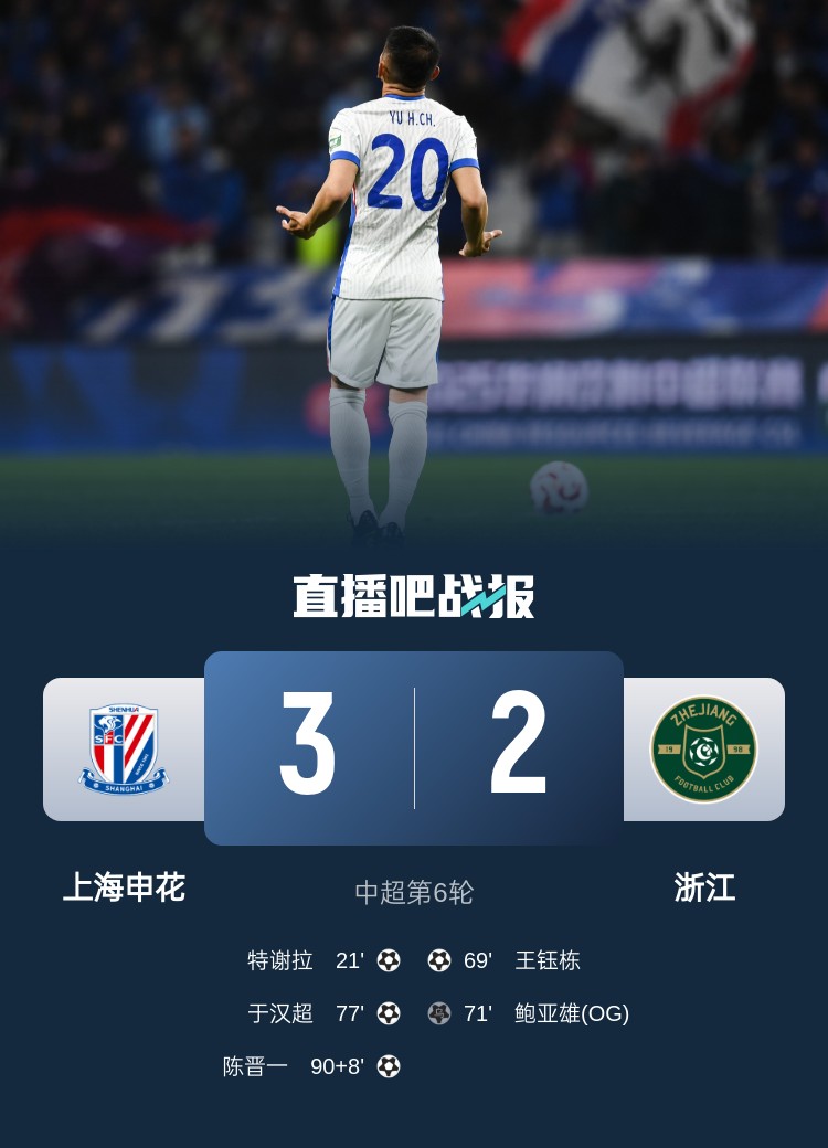 申花將跨賽季中超主場(chǎng)不敗場(chǎng)次延長(zhǎng)至19場(chǎng)，上次主場(chǎng)失利是輸浙江